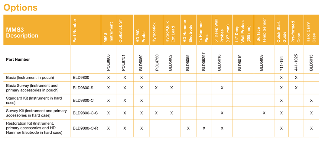 MMS3-Options-table